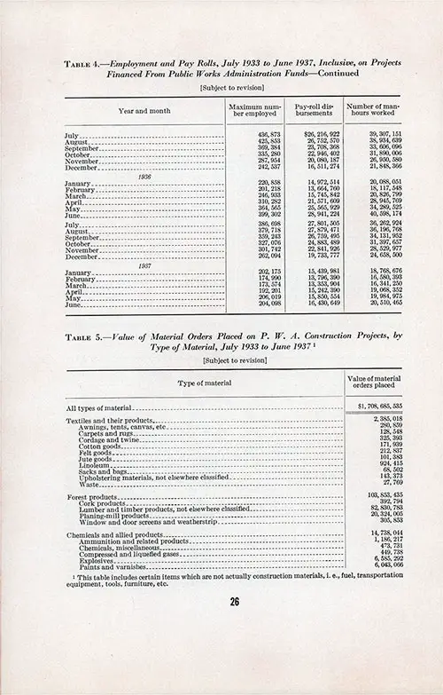 Appendix Page 26. PWA and Industry