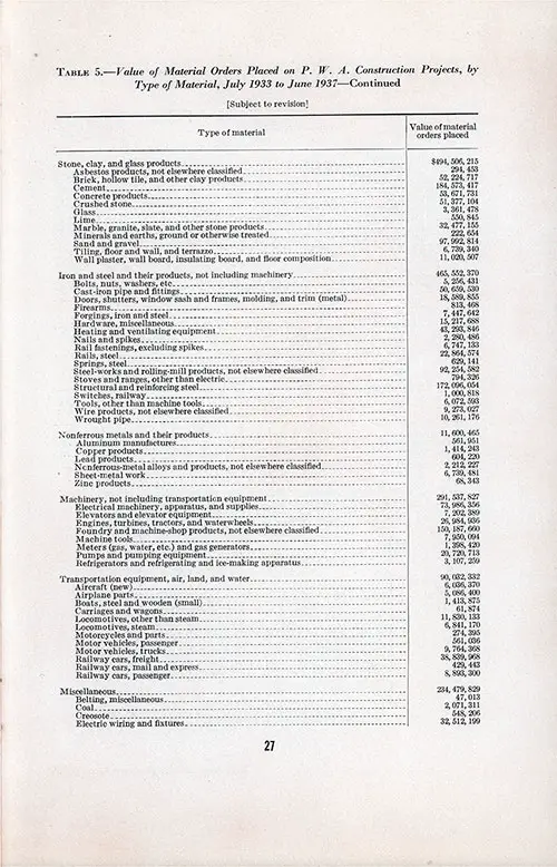 Appendix Page 27. PWA and Industry