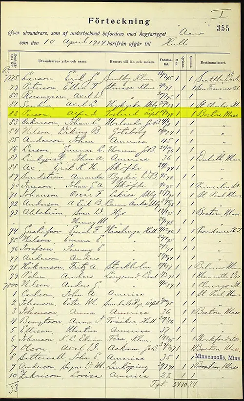 Swedish Emigration Register, 10 April 1914 for Citizens Departing for Hull England on the Steamer Aaro.