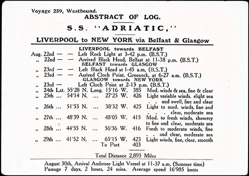 Abstract of Log, RMS Adriatic, Sailing from Liverpool to New York via Belfast and Glasgow, 22 August 1931.