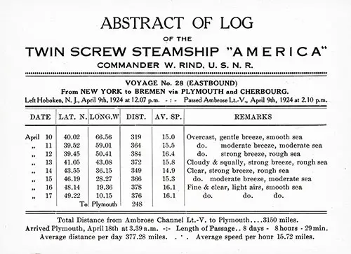 Abstract of Log of the Twin Screw Steamship SS America for Voyage No. 28 Eastbound from New York to Bremen via Plymouth and Cherbourg, 9 April 1924.