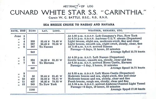 Abstract of Log, Cunard White Star SS Carinthia on Sea Breeze Cruise from New York to Nassau and Havana, 3 June 1939, Commanded by Captain W. C. Battle, D.S.C., R.D., R.N.R.