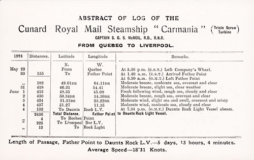 Abstract of Log, RMS Carmania, From Quebec to Liverpool, 29 May 1924.