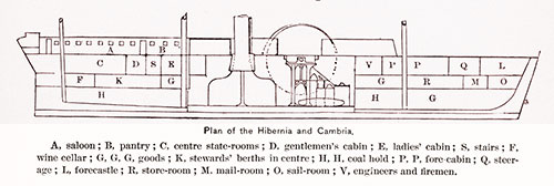 Plan of the Hibernia and Cambria.