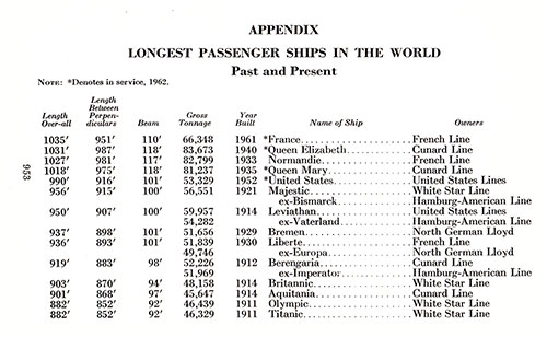 Longest Passenger Ships in the World, Past and Present, Part 1 of 4, 1962.