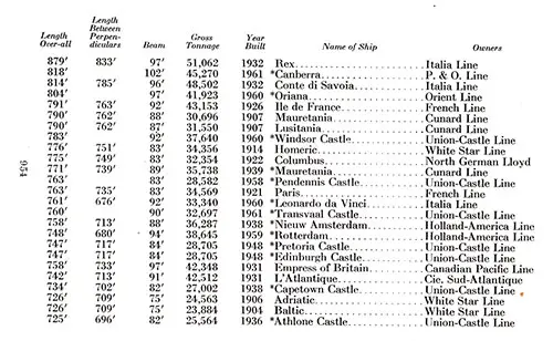 Longest Passenger Ships in the World, Past and Present, Part 2 of 4, 1962.