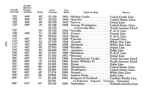 Longest Passenger Ships in the World, Past and Present, Part 3 of 4, 1962.