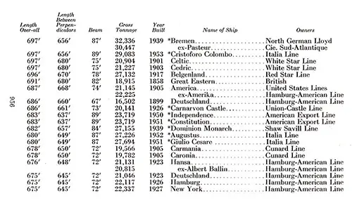 Longest Passenger Ships in the World, Past and Present, Part 4 of 4, 1962.