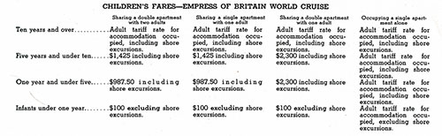 Children's Fares -- Empress of Britain World Cruise 1937.