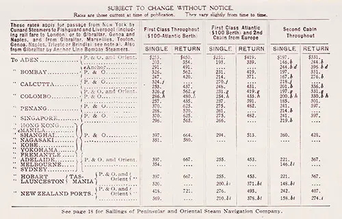 Passage Rates, P & O, Orient Line, and Anchor Line. First Class and Second Class Accommodations. One Way (Single) or Round Trip (Return) Fares.