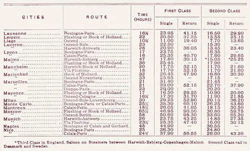First and Second Class Fares Between London and Principal Cities in Europe - Continued.