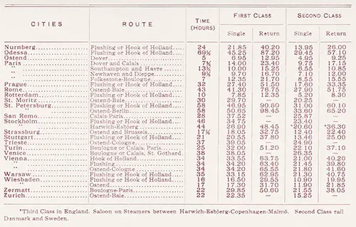 First and Second Class Fares Between London and Principal Cities in Europe - Second Continuation.
