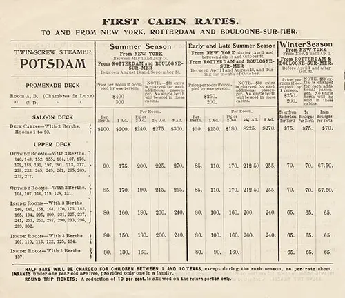 SS Potsdam Season 1905 First Cabin Passage Rates, To and From New York, Rotterdam, and Boulogne-sur-Mer.