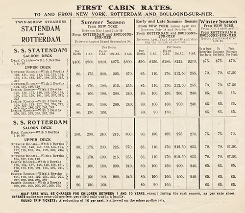 SS Statendam Season 1905 First Cabin Passage Rates, To and From New York, Rotterdam, and Boulogne-sur-Mer.