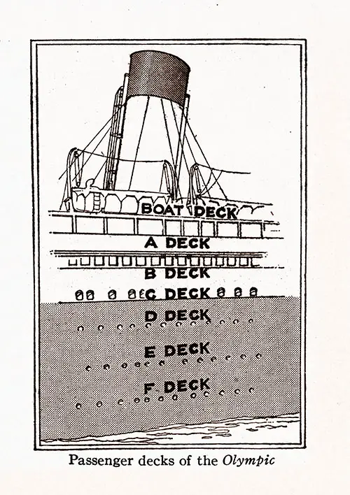 Passenger Decks of the RMS Olympic. IMM Ocean Travel, 1924.