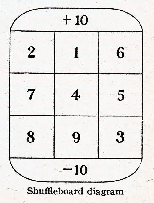 Shuffleboard Diagram. IMM Ocean Travel, 1924.