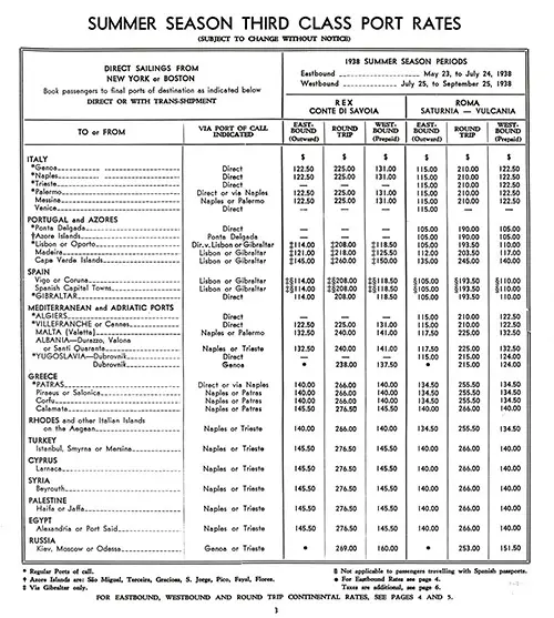 Summer Season Third Class Port Rates For Direct Sailings From New York or Boston Including Return Passage.