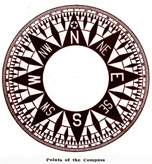 Points of the Compass. Ocean Records, May 1923.