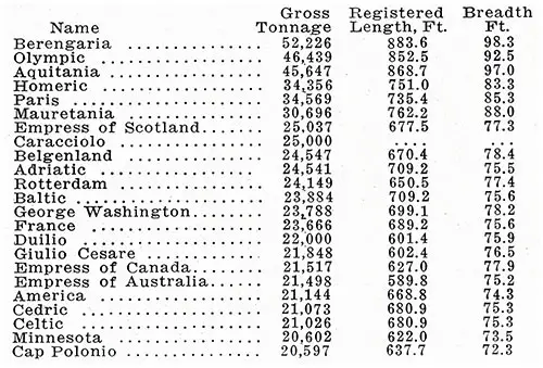 Biggest Ships, 1923. Ocean Records: A Pocket Handbook for Travelers (5th Ed.).