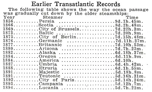 Table of Earlier Transatlantic Records Showing How Passage Time Decreased Over Time. Ocean Records, May 1923.