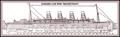Plate C:- Cross-Section of the Cunard Liner RMS "Mauretania."