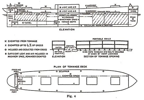 Plan of Tonnage Deck and Elevation for Measuring Tonnage of Ships.