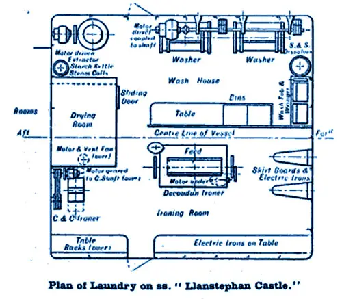 Plan of Laundry Room on the SS Llanstephan Castle of the Union-Castle Line, ca 1914.