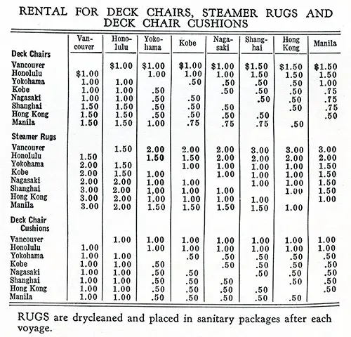 Table of Rental Fees for Deck Chairs, Steamer Rugs and Deck Chair Cushions.