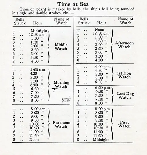 Time at Sea. RMS Aquitania Second Class Passenger List, 18 June 1924.