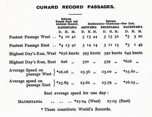 Record Passages by Cunard Steamships as of August 1925 with Best Average Speed for One Day by the RMS Mauretania.