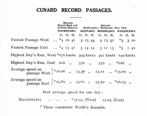 Cunard Record Passages. RMS Ausonia Cabin Passenger List, 4 May 1928.