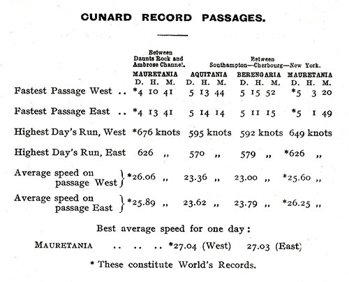 Cunard Record Passages Through July 1925.