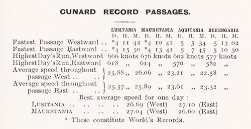 Cunard Record Passages, Lusitania, Mauretania, Aquitania, and Bergengaria.