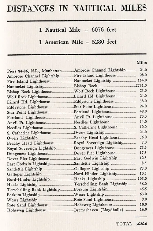 Distances in Nautical Miles, Manhattan to Bremerhaven.