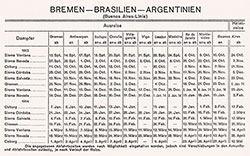 Sailing Schedule, Bremen-Brazil-Argentina (Buenos Aires Linie), from 13 September 1913 to 12 May 1914.