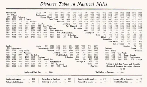 Distance Table in Nautical Miles, Part 1 of 2. SS Kenilworth Castle Passenger List, 18 October 1935.