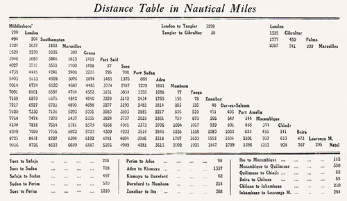 Distance Table in Nautical Miles, Part 2 of 2. SS Kenilworth Castle Passenger List, 18 October 1935.