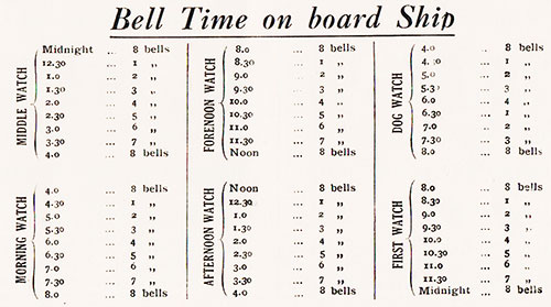 Bell Time on Board Ship.