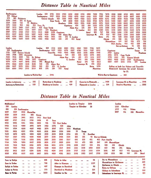 Distance Table in Nautical Miles, SS Llandaff Castle First and Tourist Class Passenger List, 24 September 1935.