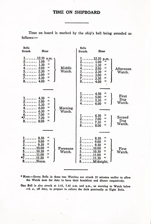 Time on Shipboard, SS Homeric Second Class Passenger List, 4 April 1925.