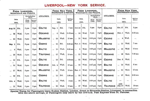 White Star Line Liverpool-New York Service from 18 August 1905 to 10 January 1906.