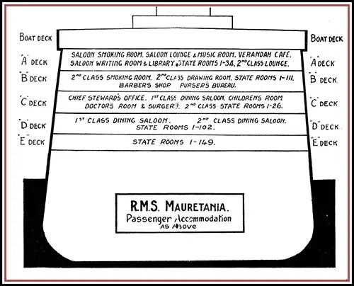 Cabin Class Passenger Accommodations on the RMS Mauretania.