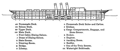 Bulkheads of the City of New York and City of Paris, Inman Line.