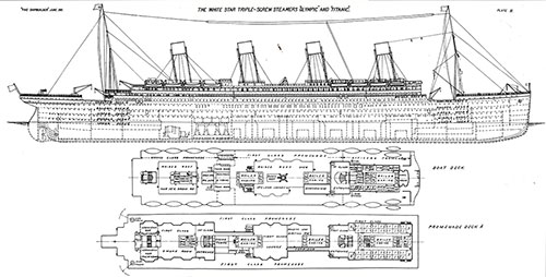 Plate III. Deck Plans for the RMS Olympic and RMS Titanic for the Longitunal, Boat Deck, and Promenade Deck A.