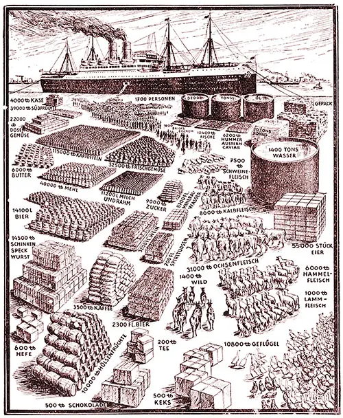 Graphic Display of the Provisions Required for a Round Trip from Hamburg to New York and the Return to Hamburg.