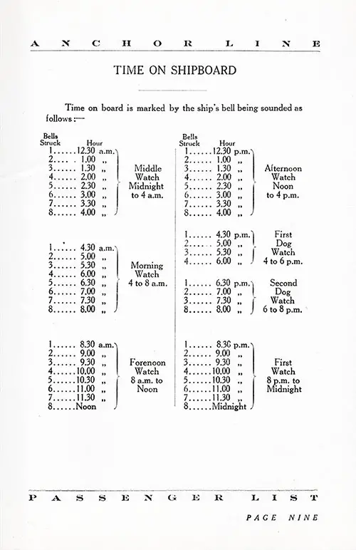 Anchor Line Time on Shipboard, 1930. Time on Board Is Marked by the Ship's Bell Being Sounded at the Hour and Half Hour Throughout the Entire Day.