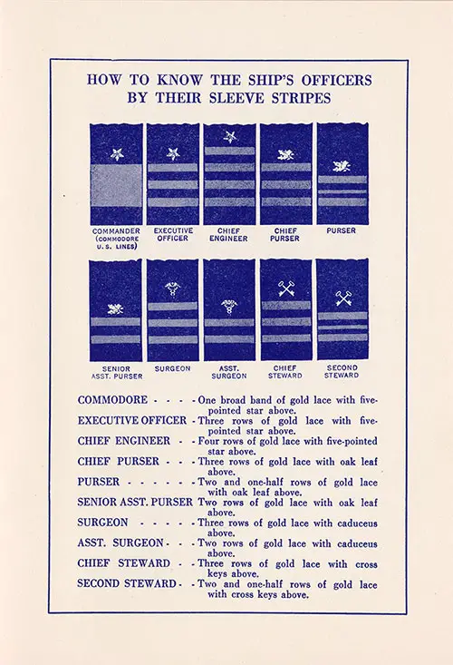 Ships' Officers Sleeve Stripes, United States Lines SS America First Class Passenger List - 21 January 1948.