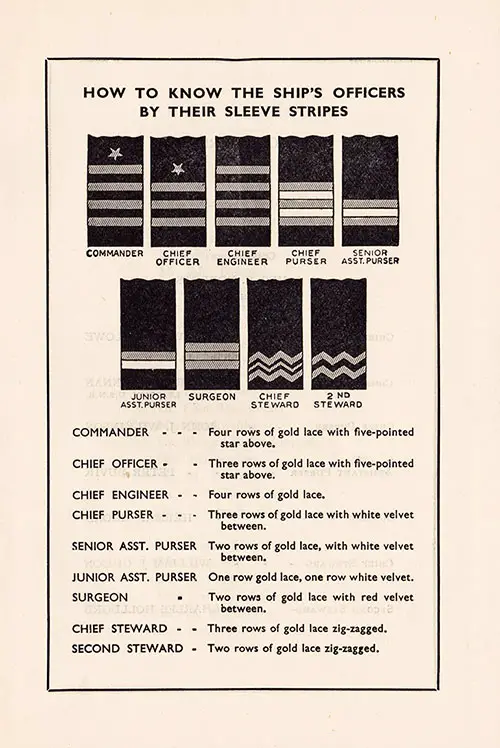 Ship's Officers' Sleeve Stripes, United States Lines SS President Harding Cabin Class Passenger List - 1 September 1937.