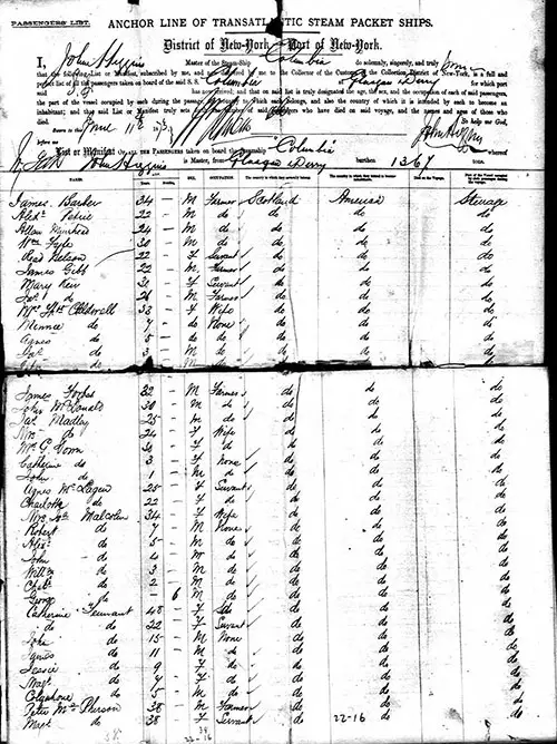 First Page of the Passenger List or Manifest, Anchor Line of Transatlantic Steam Packet Ships, District of New York, Port of New York. 