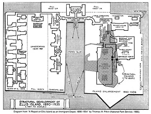 Diagram from "A Report on Ellis Island as an Immigrant Depot, 1890-1954" by Thomas M. Pitkin (National Park Service, 1966).